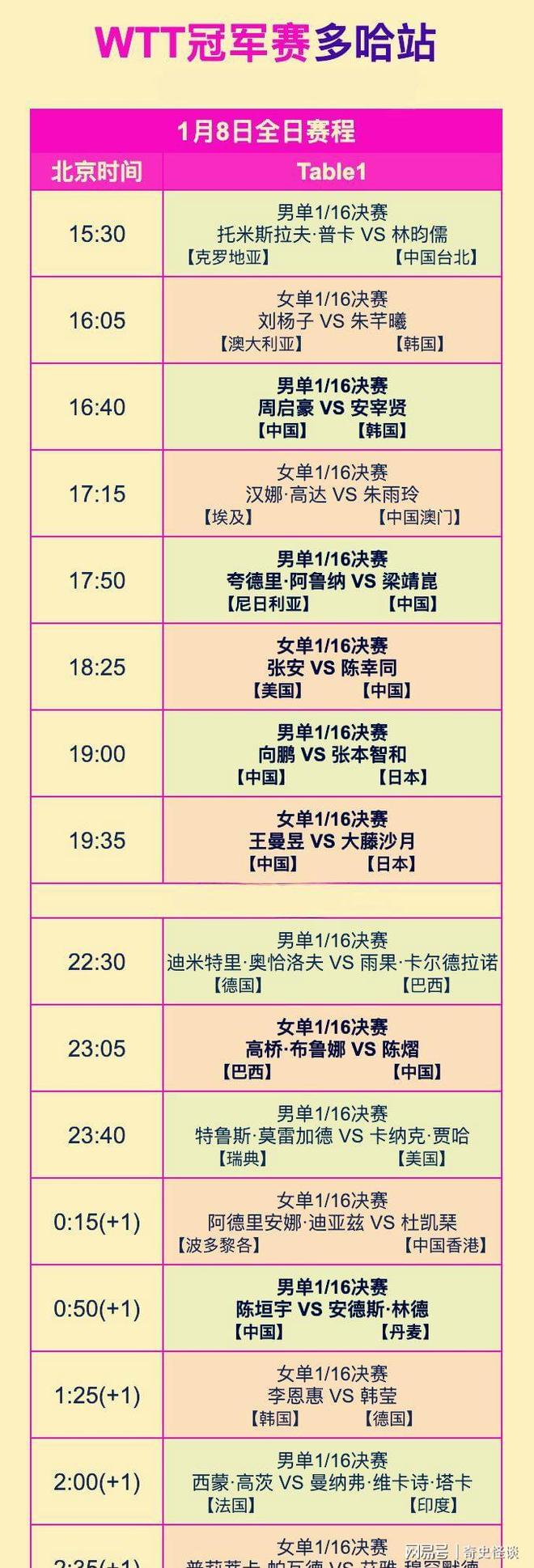 包含从莎拉波娃连续十二场比赛得分超过高光表现到托特纳姆外线爆发备战NBA常规赛，金州勇士战术微调备战德甲的词条